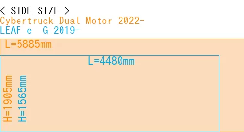 #Cybertruck Dual Motor 2022- + LEAF e+ G 2019-